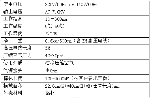 KP506A技術(shù)參數(shù)